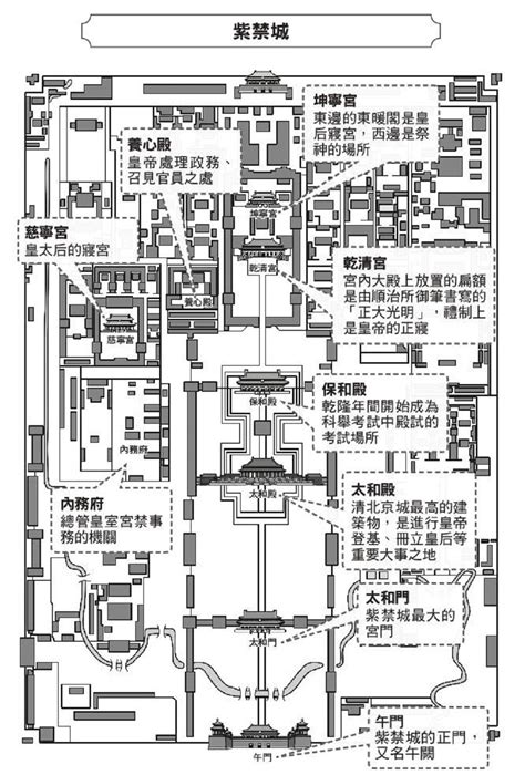 乾清宮平面圖